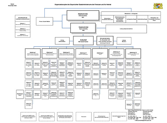 Organisationsplan