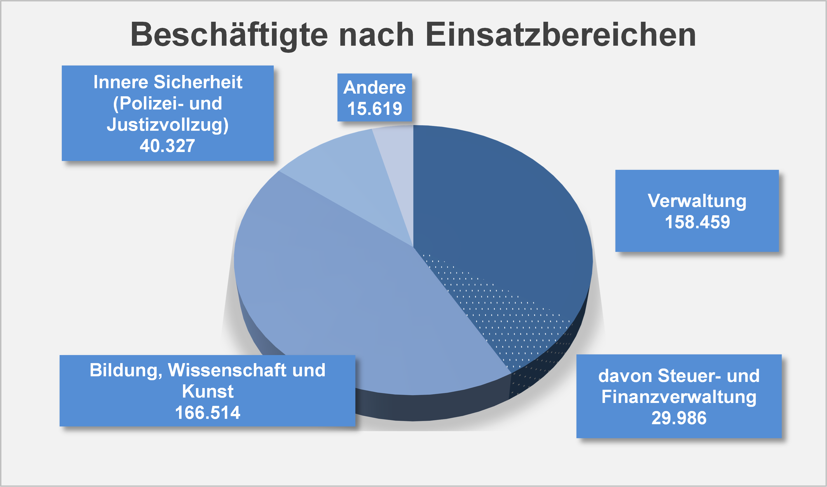 Diagramm, das die Einsatzbereiche zeigt.